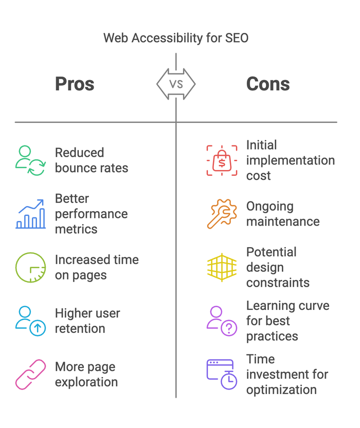 pros and cons of accessibility