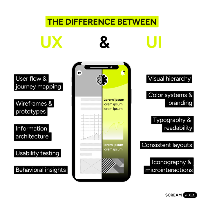 Graphic showing the difference between UX and UI on a split smartphone screen, comparing structure and user flow with visual design elements.